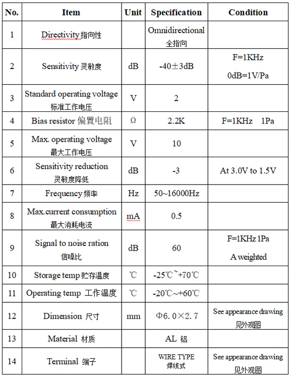 Specification for ACBQ6027CW1033R330-R43J