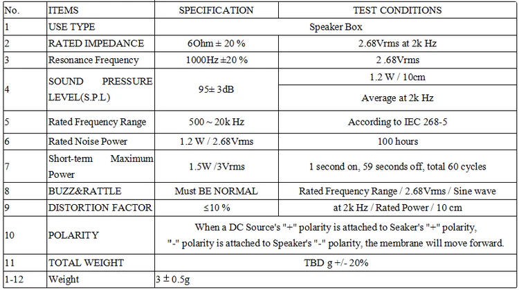 Specification for DMSP111506YX-04BW50-12
