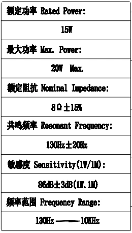 Specification for YDA102M45-15P8