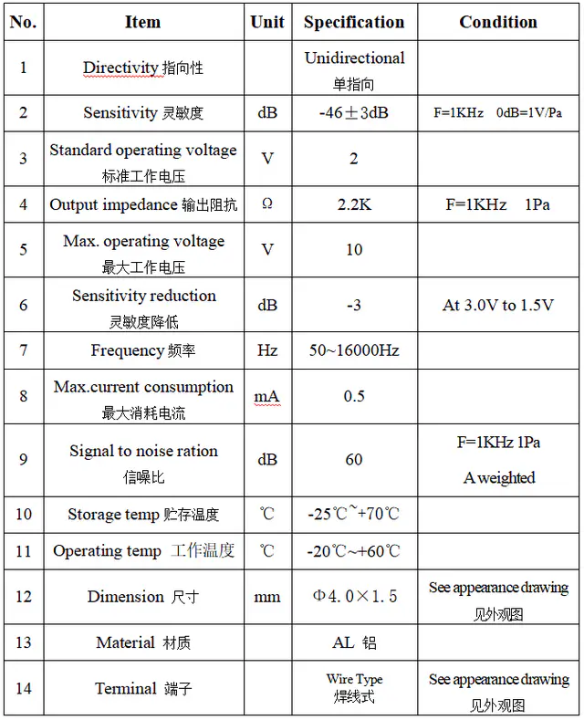 Specification for ACBN4015CWR330C10N