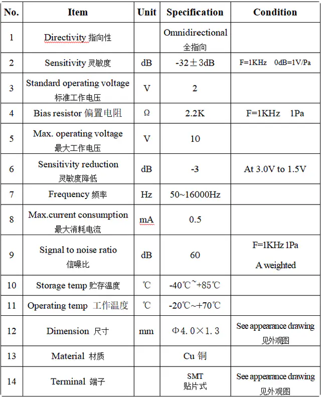 Specification for ACBQ4013CC1033
