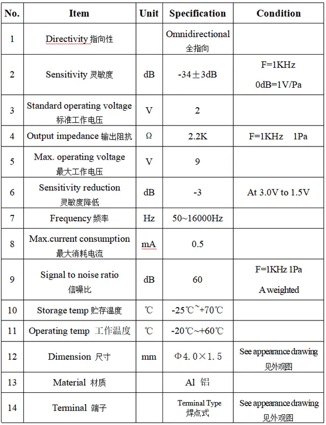 Specification for ACBQ4015CT1033R330-IP67