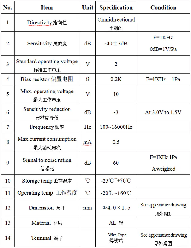 Specification for ACBQ4015CW1033-R35