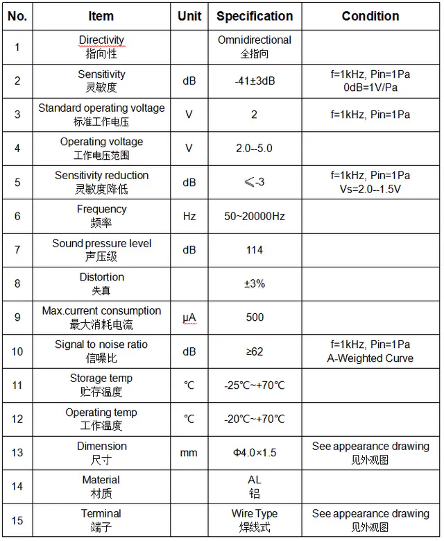 Specification for ACBQ4015CW1033R330-41R50J