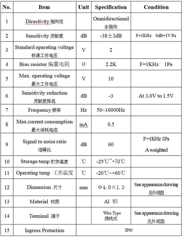 Specification for ACBQ4015CWRC01-38R50K-IP65