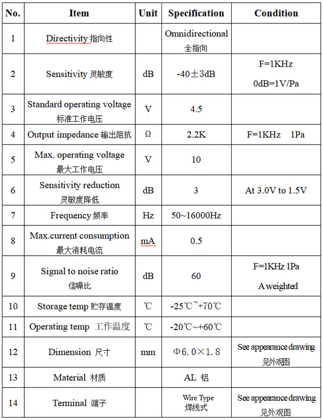 Specification for ACBQ6018CW1033R330-R60J-51021-IP67