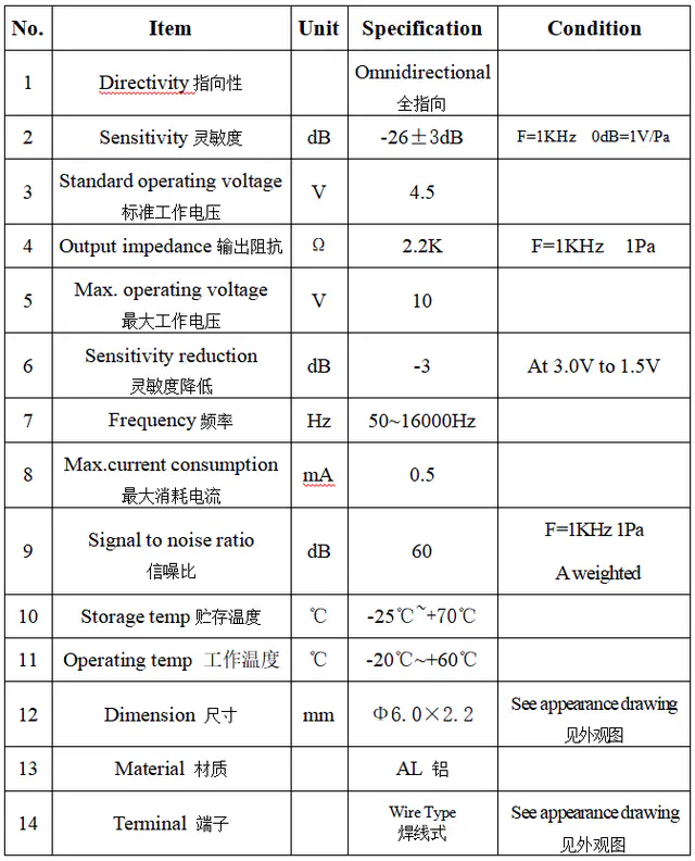 Specification for ACBQ6022CW1033R330-26R43J-51021