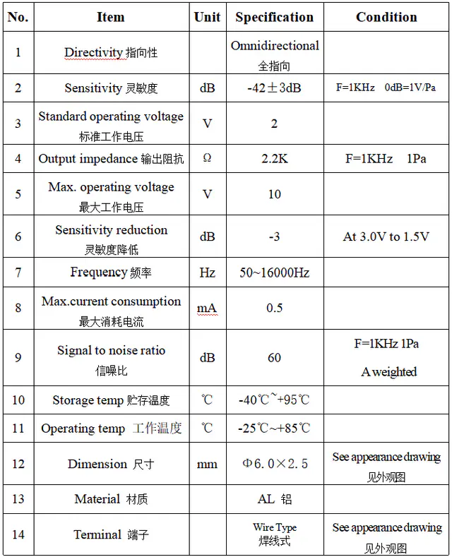 Specification for ACBQ6025CW1033R330-R43J-51021