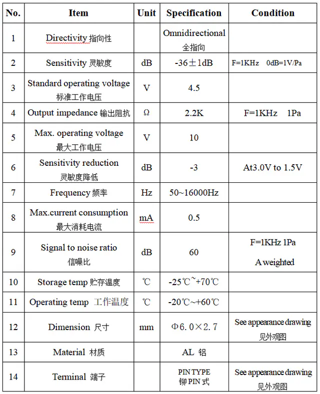 Specification for ACBQ6027CP1033-36