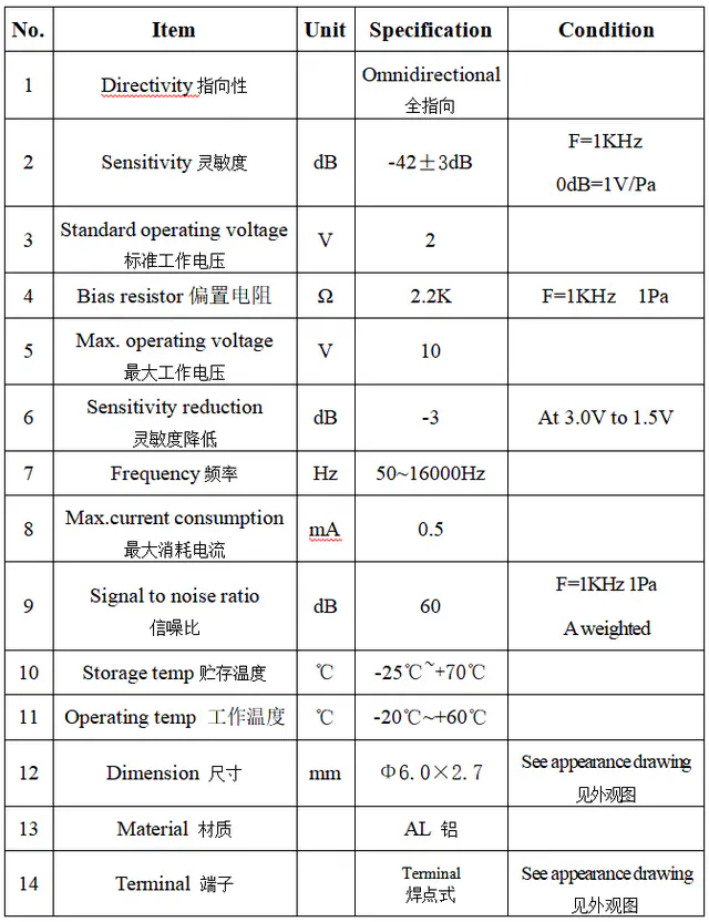 Specification for ACBQ6027CT-42