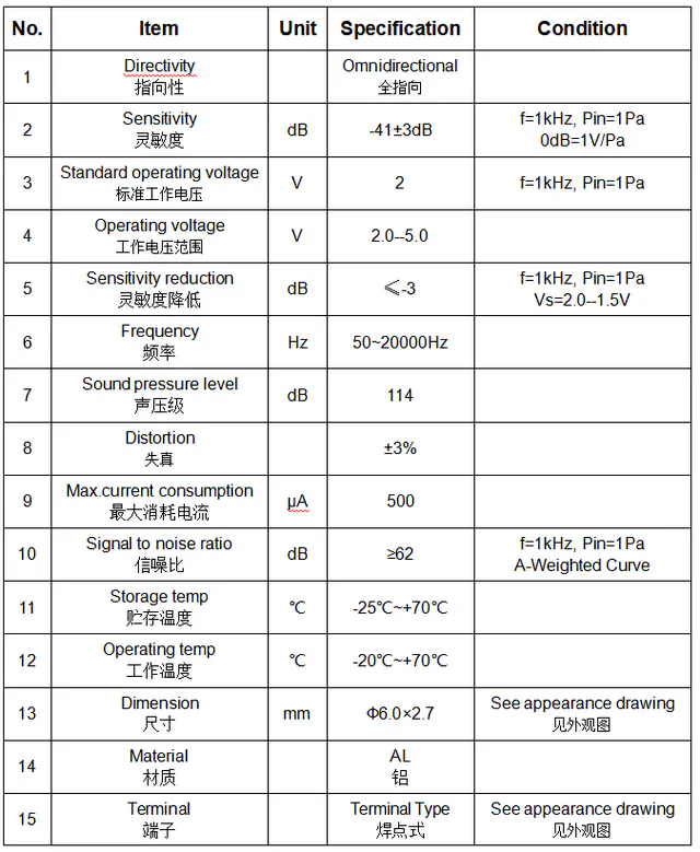 Specification for ACBQ6027CT1033R330-41