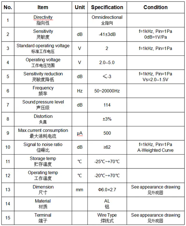 Specification for ACBQ6027CW1033R330-41R50J