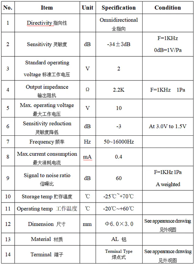 Specification for ACBQ6030CT-34IP67