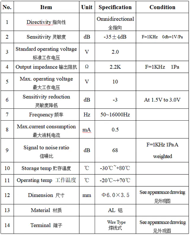 Specification for ACBQ6035CW1033-100-IP67