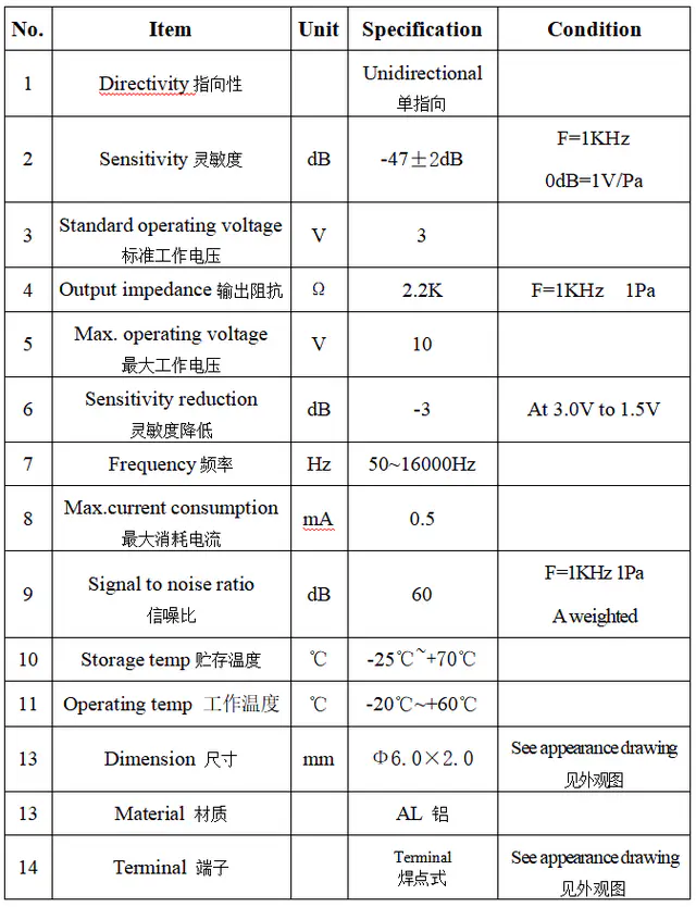 Specification for ACMD6020CT1033