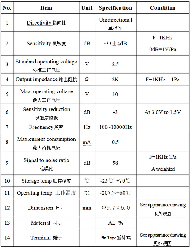Specification for ACMD9750BP