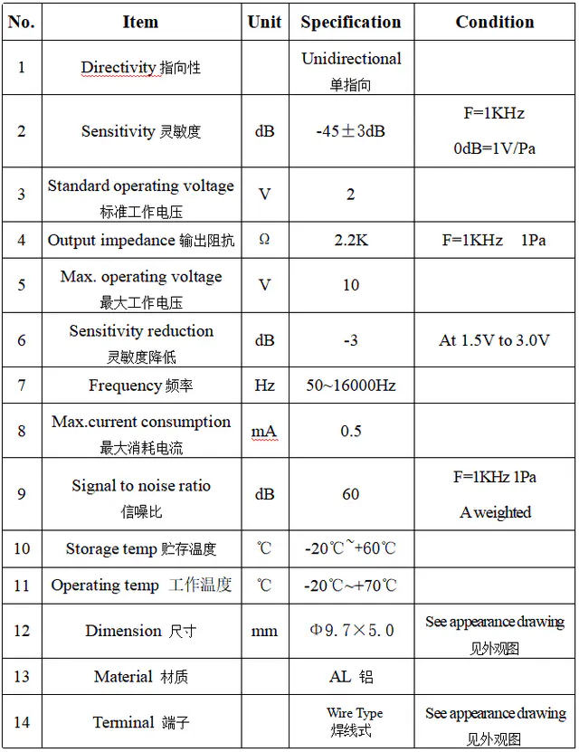 Specification for ACMD9750BW-247