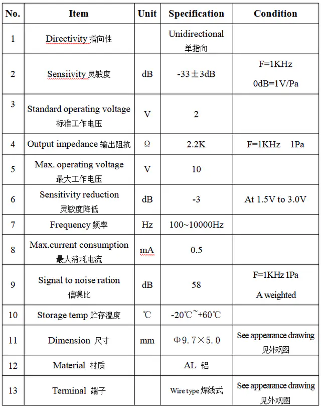 Specification for ACMD9750BW-3M