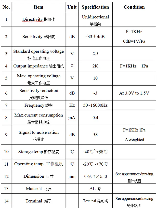Specification for ACMD9750CT1033