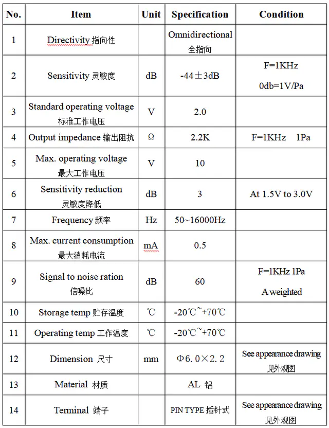 Specification for ACMG6022CP1033