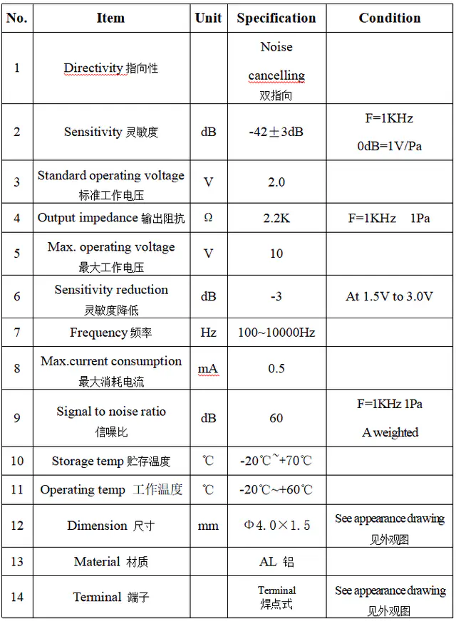 Specification for ACMN4015CT1033-B