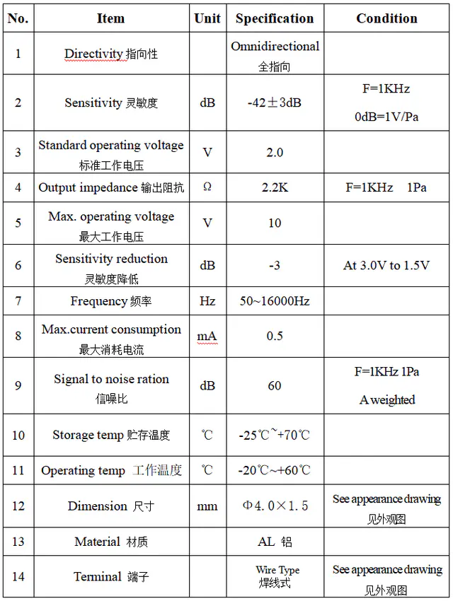 Specification for ACMQ4015CW1033R330-06-TS01
