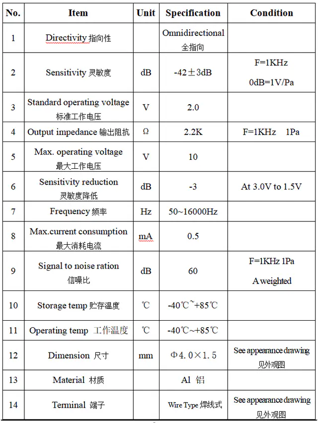 Specification for ACMQ4015CWC3310NFR