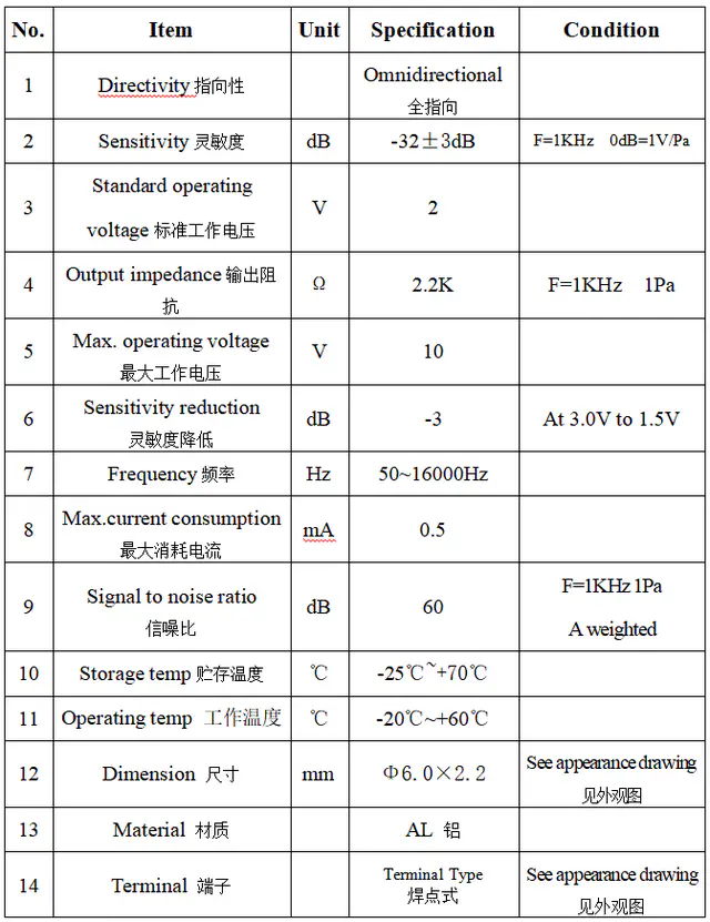 Specification for ACMQ6022CT-1033B