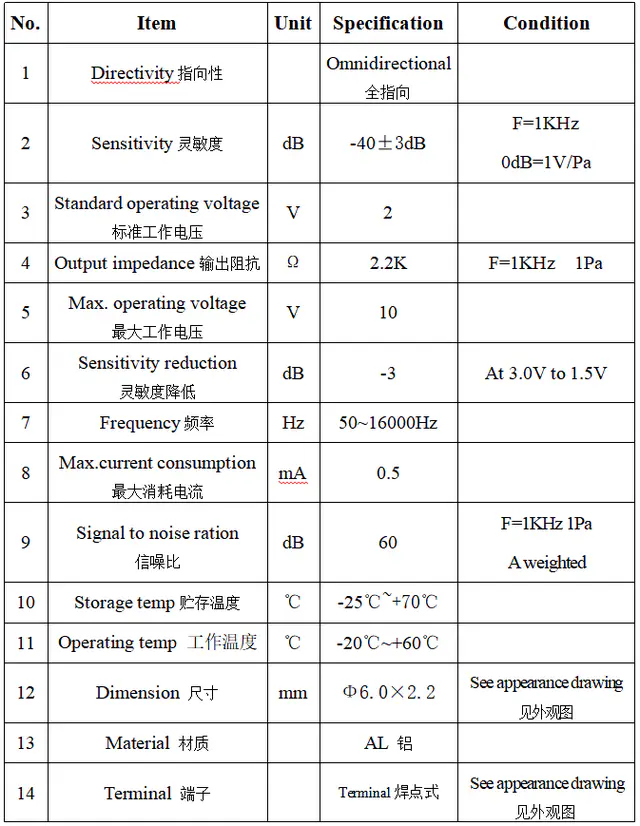 Specification for ACMQ6022CT470-IP67