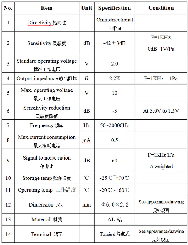 Specification for ACMQ6022CW1033-R240P