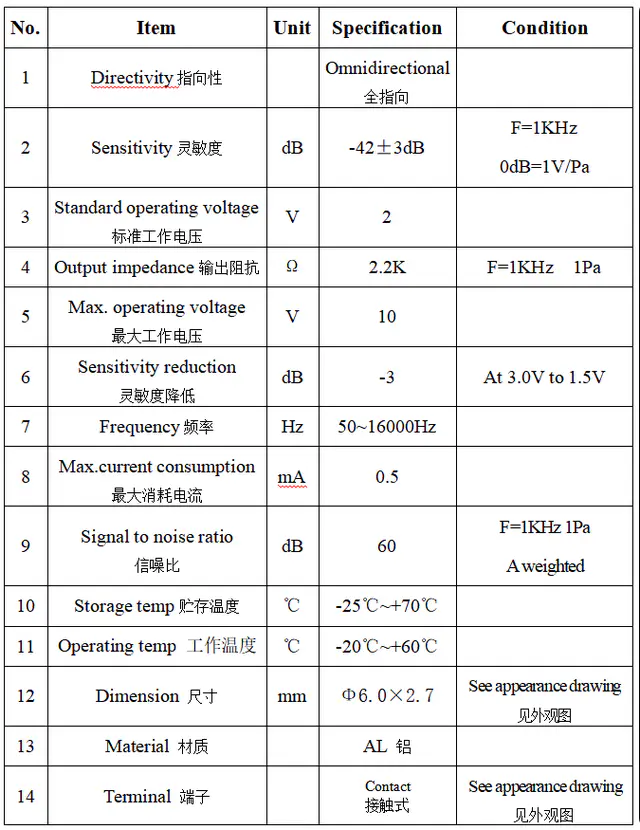 Specification for ACMQ6027CC