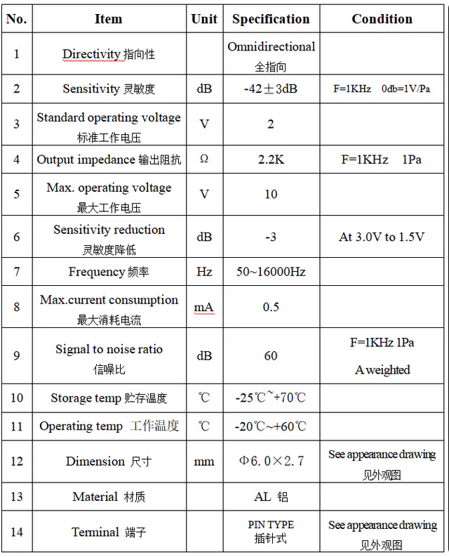 Specification for ACMQ6027CP1033