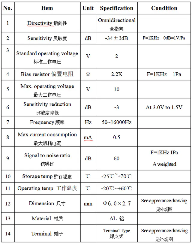 Specification for ACMQ6027CT-34