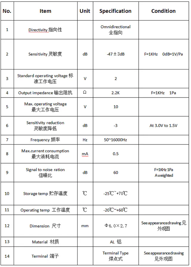 Specification for ACMQ6027CT-47