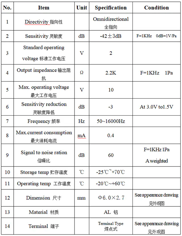 Specification for ACMQ6027CT470