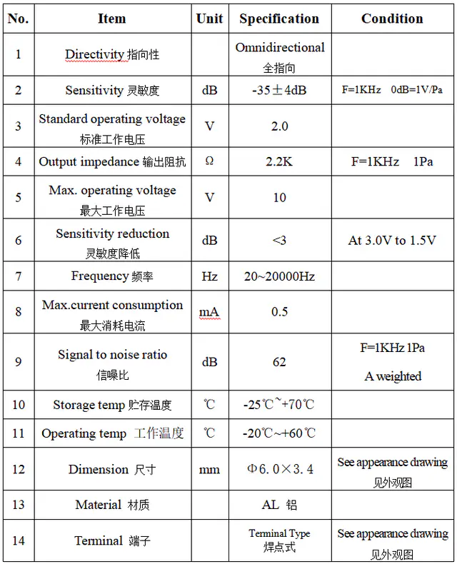 Specification for ACMQ6034CTG