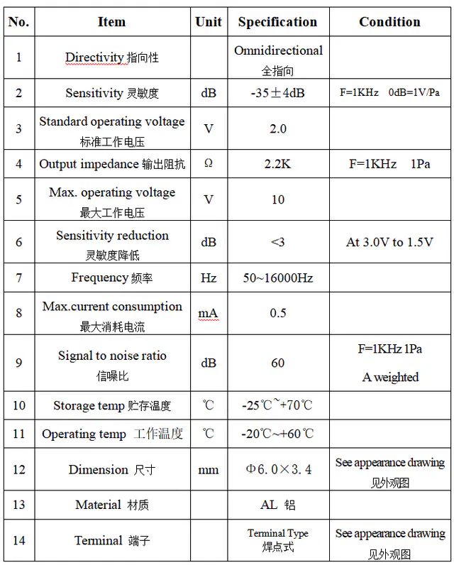 Specification for ACMQ6034CT