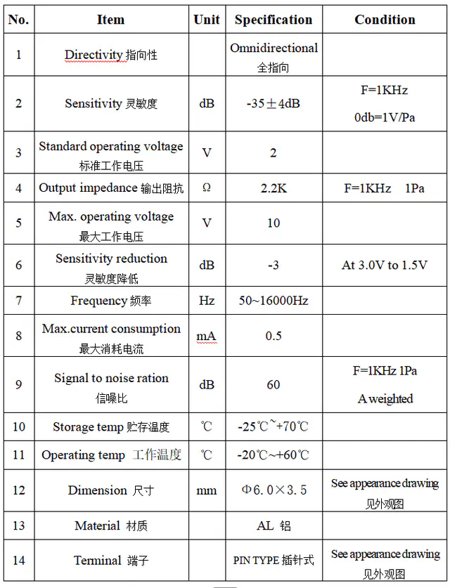 Specification for ACMQ6035CP1033