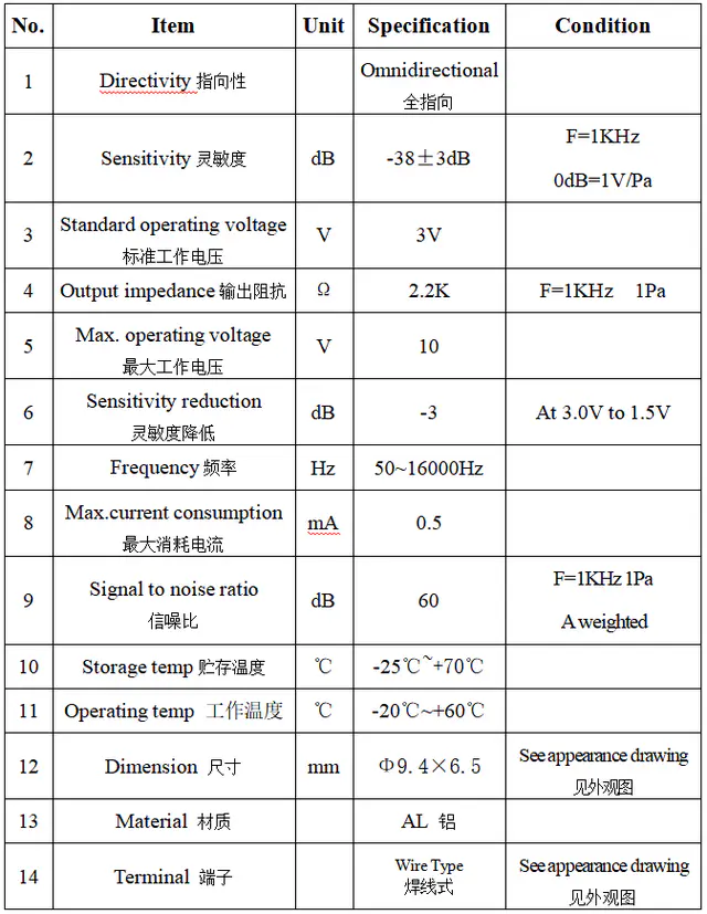 Specification for ACMQ9465BW-38P03H195