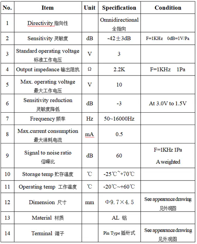 Specification for ACMQ9745BP