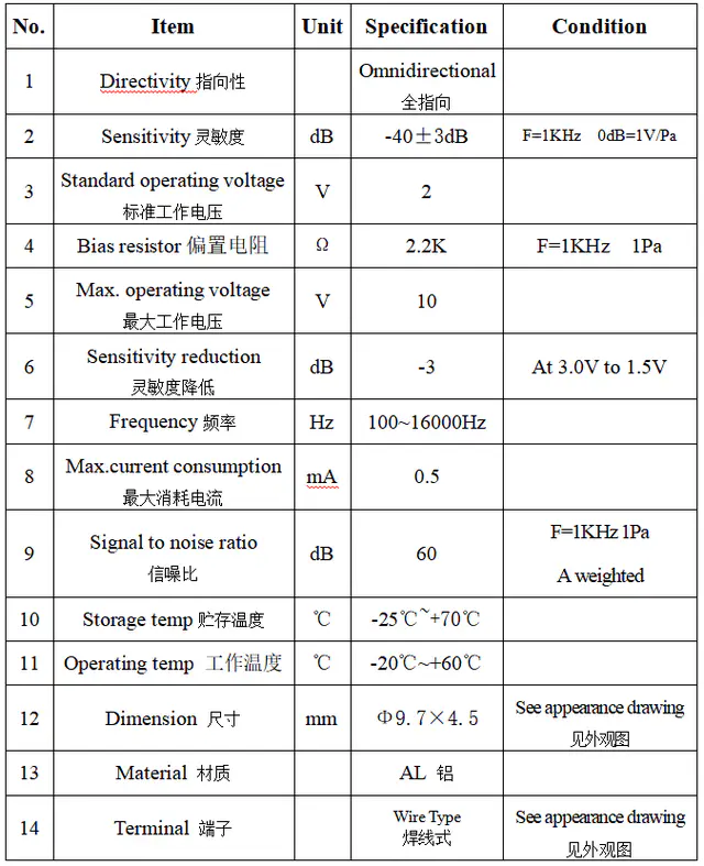 Specification for ACMQ9745CW40-40-51021