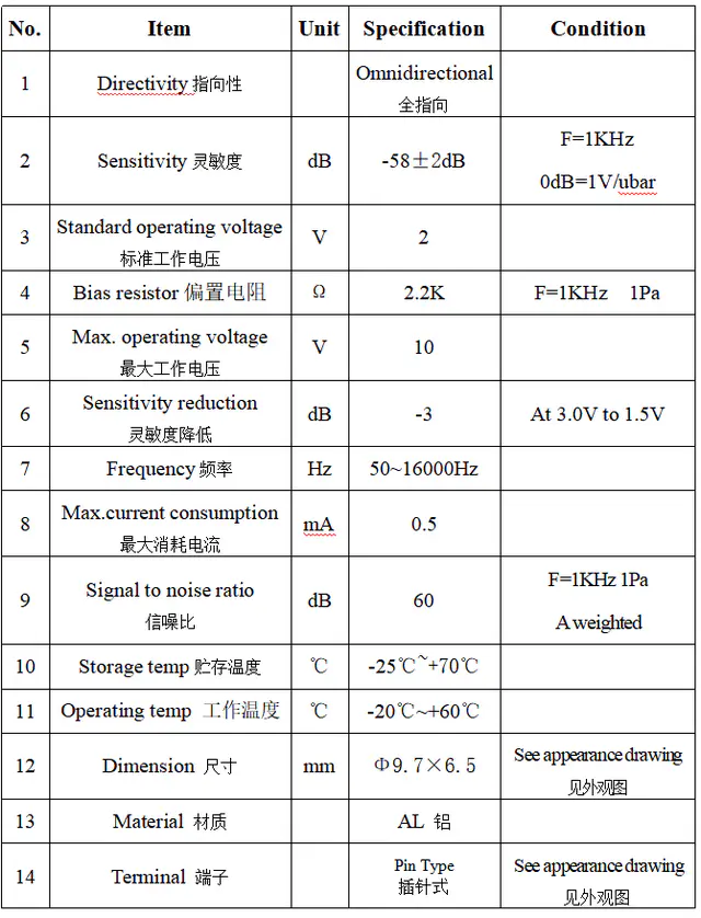 Specification for ACMQ9765BP-58