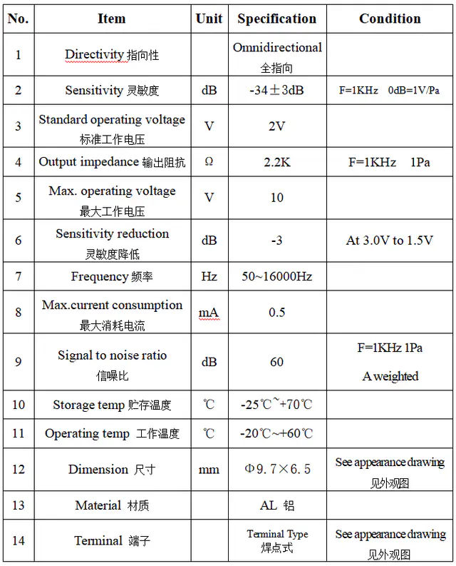 Specification for ACMQ9765BT