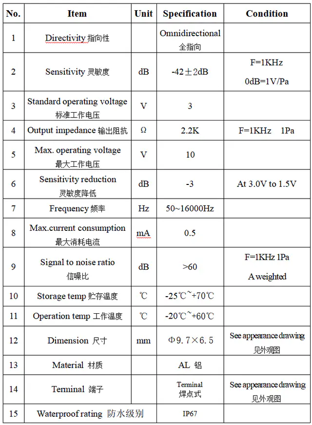 Specification for ACMQ9765CT1033-42-IP67