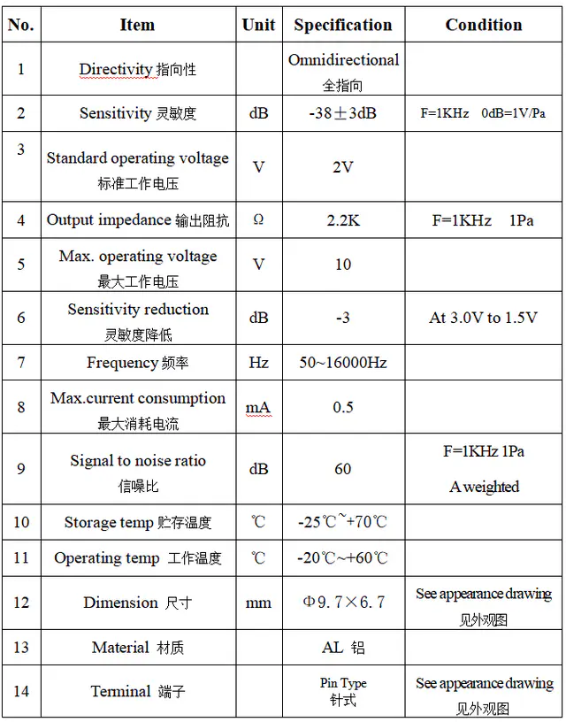 Specification for ACMQ9767BP