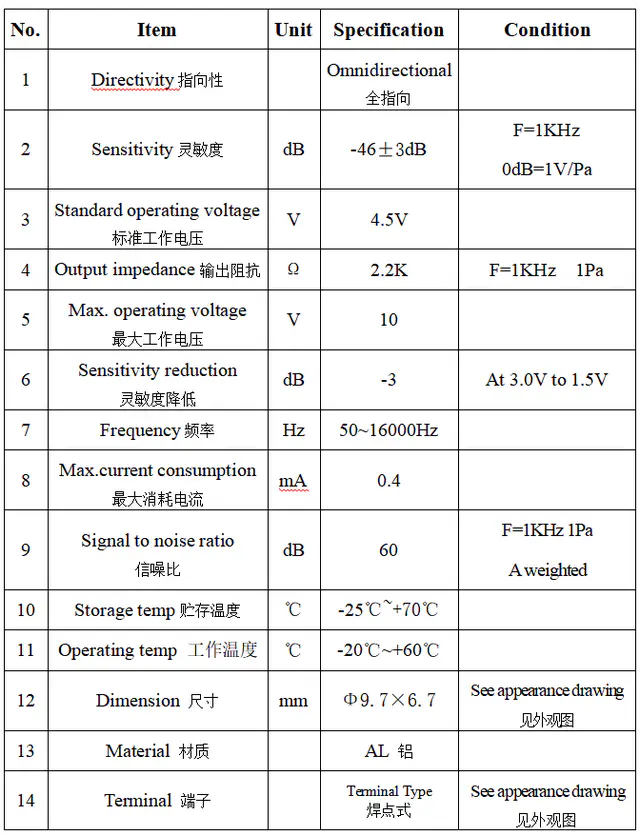 Specification for ACMQ9767BT-46
