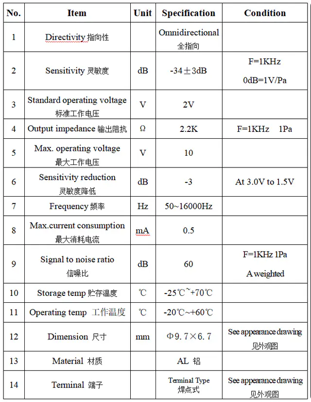Specification for ACMQ9767BT