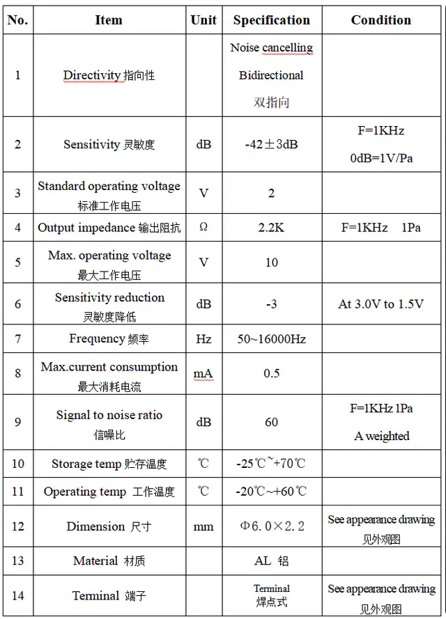 Specification for ACNB6022CT1033-42