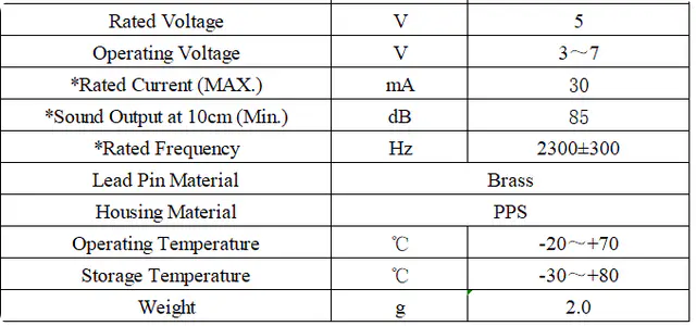Specification for DET05AX