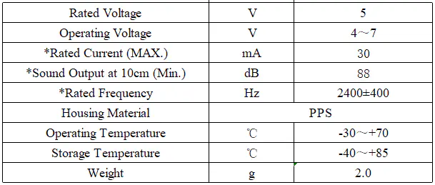 Specification for DET05X